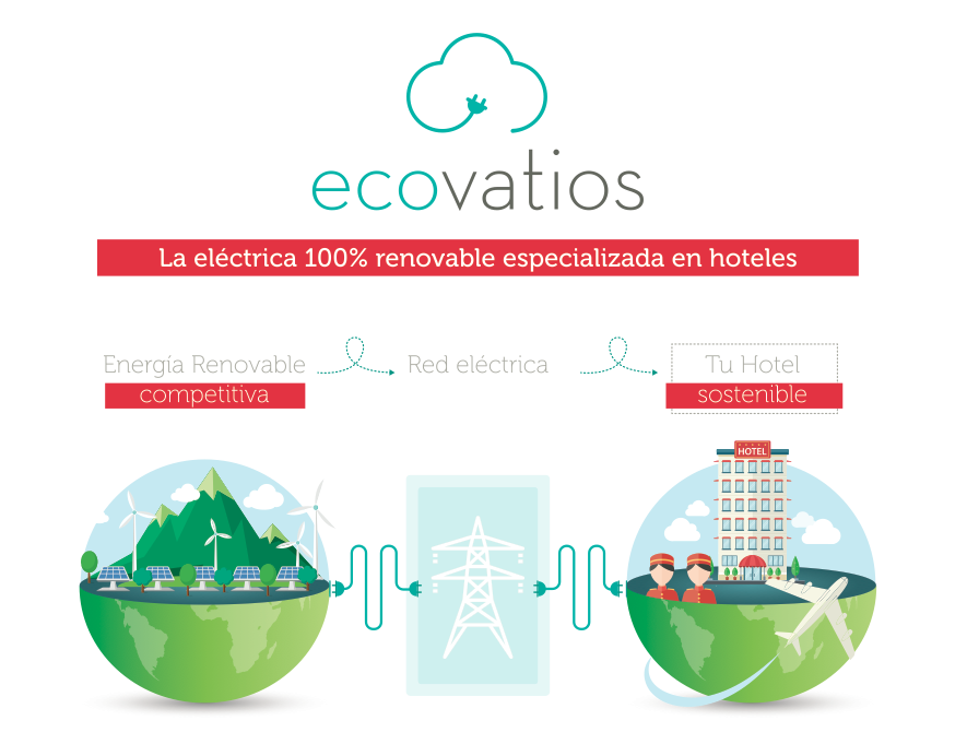 ecovatios, eléctrica 100% renovable, presenta en FITUR sus soluciones para reducir hasta en un 40% el consumo eléctrico de los hoteles
